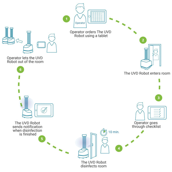 UVC-Autonomous-Disinfection-6